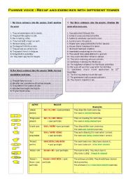 Passive voice : recap + exercises with different tenses