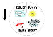 weather chart