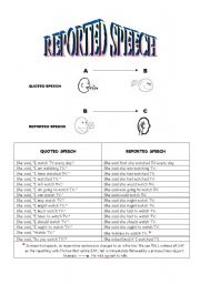 English worksheet: Reported Speech