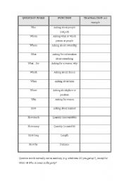 English Worksheet: Wh-words functions and exercises