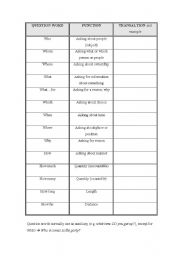 English worksheet: Wh-words functions and exercises