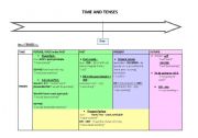 English worksheet: TIME and TENSES