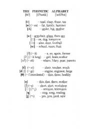 English Worksheet: The phonetic alphabet