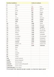 English Worksheet: ordinal and cardinal numbers