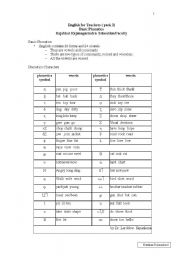 English Worksheet: table of phonetic
