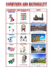English Worksheet: COUNTRIES AND NATIONALITY 