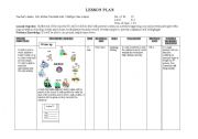English Worksheet: lesson plan tbl present simple
