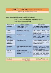 English Worksheet: PERFECT FORMS OF MODAL VERBS