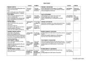English Worksheet: Verb Tenses
