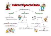 Indirect Speech Guide