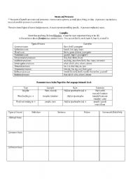 English worksheet: Nouns and Pronouns