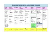English Worksheet: time expressions and verb tenses
