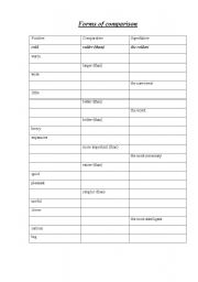English worksheet: Comparison forms