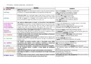 English Worksheet: rubric for use of English and vocabulary mistakes in writing