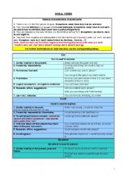 modal verbs for advanced & proficiency learners (rules, practice, teachers key) - editable