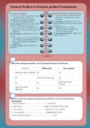 Present Perfect Simple vs Present Perfect Continuous