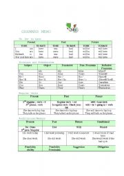 English Worksheet: Grammar memo