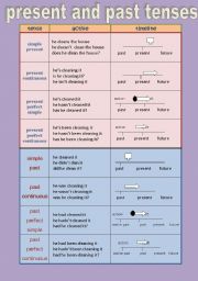 present and past timeline chart