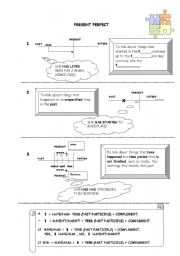 English Worksheet: PRESENT PERFECT HANDOUT