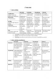 English Worksheet: rubrics