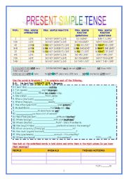 Simple Present Tense