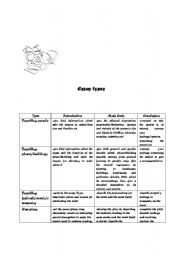 English Worksheet: essay types