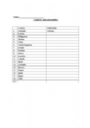 English Worksheet: countries and nationalities