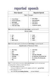 English Worksheet: reported speech