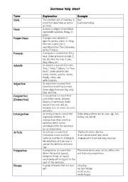 English worksheet: Grammar Help Sheet