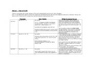 English Worksheet: Abraham ; Man of Faith