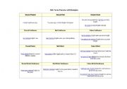 English Worksheet: Salim T Vellani