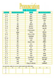 Pronunciation of the different letters in the alphabet