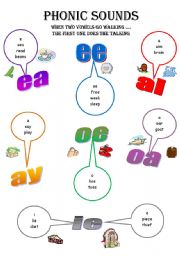 phonics sound and words diplay poster