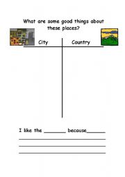 English Worksheet: Why do you like the city/country?
