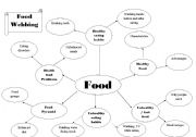 English worksheet: Food Webbing