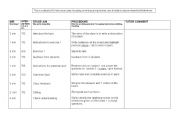 English Worksheet: Lesson Plan - Pre Intermediate