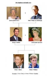 English worksheet: The English Royal Family