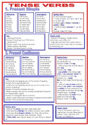 TENSE VERBS 