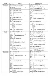 English Worksheet: grammar in table