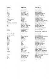English Worksheet: Common Prefixes