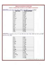 English Worksheet: PRONUNCIATION OF -ED IN 2 EASY RULES