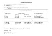 English Worksheet: Comparative and Superlative forms Chart