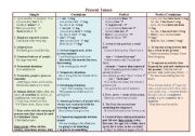 English Worksheet: Present and Past Tenses Review