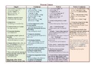 Present and Past Tenses Review