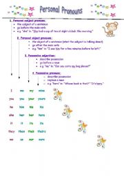 English Worksheet: personal pronouns