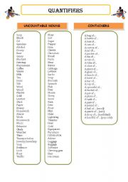 English Worksheet: Quantifiers and Uncountable Nouns