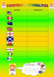 Countries and nationalities.