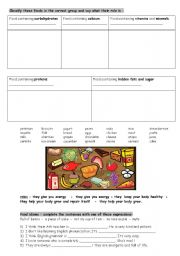 English Worksheet: Food categories