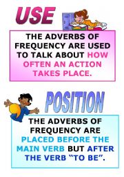 FREQUENCY ADVERBS