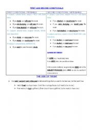 English worksheet: First and Second Conditionals